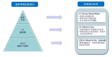 設計屬性|[架構設計] 原則 & 設計流程 